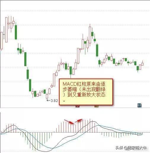 第一次有人把MACD说清了死记红柱绿柱远比金叉死叉准确
