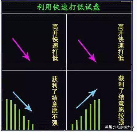 庄家试盘手法图解股票拉升的几个前兆一买就大涨！