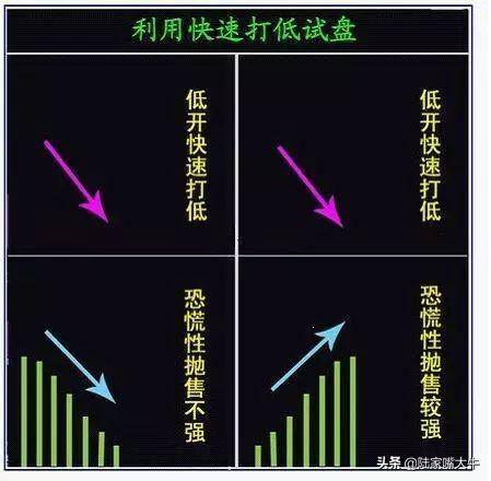 庄家试盘手法图解股票拉升的几个前兆一买就大涨！