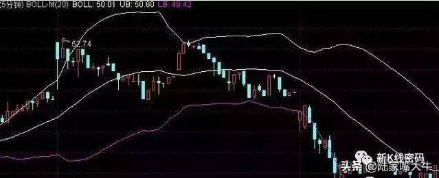 布林线指标的意义及止损案例