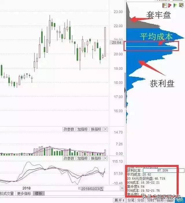 一文搞懂筹码转换看清庄家操作全过程！好文要认真学习