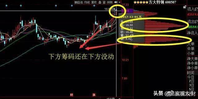 一文搞懂筹码转换看清庄家操作全过程！好文要认真学习