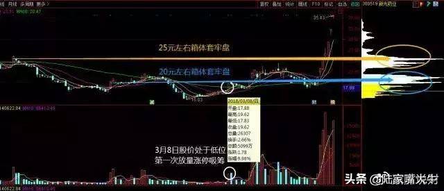 一文搞懂筹码转换看清庄家操作全过程！好文要认真学习