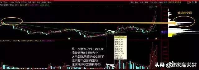 一文搞懂筹码转换看清庄家操作全过程！好文要认真学习