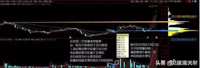 一文搞懂筹码转换看清庄家操作全过程！好文要认真学习