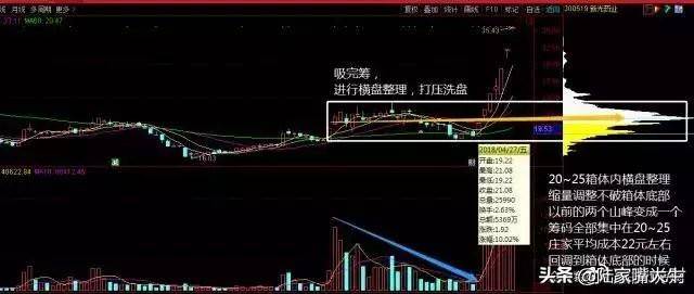 一文搞懂筹码转换看清庄家操作全过程！好文要认真学习