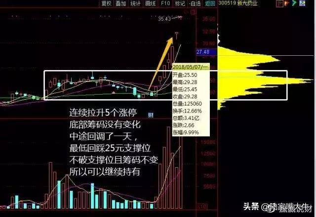 一文搞懂筹码转换看清庄家操作全过程！好文要认真学习