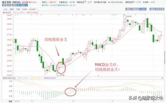 书上不传的炒股干货均线MACD相结合的操盘模式看完收藏
