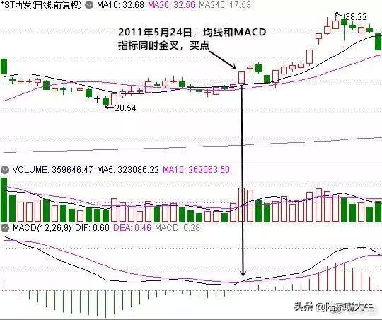 书上不传的炒股干货均线MACD相结合的操盘模式看完收藏