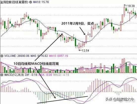 书上不传的炒股干货均线MACD相结合的操盘模式看完收藏