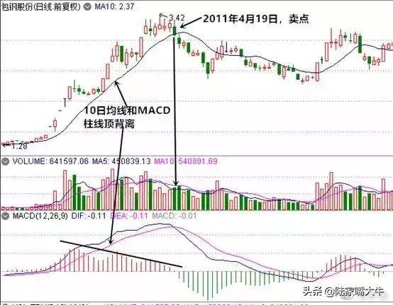 书上不传的炒股干货均线MACD相结合的操盘模式看完收藏