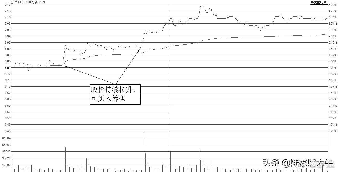 为什么三线开花的股票容易涨黑马分时战法轻松捕捉短线股