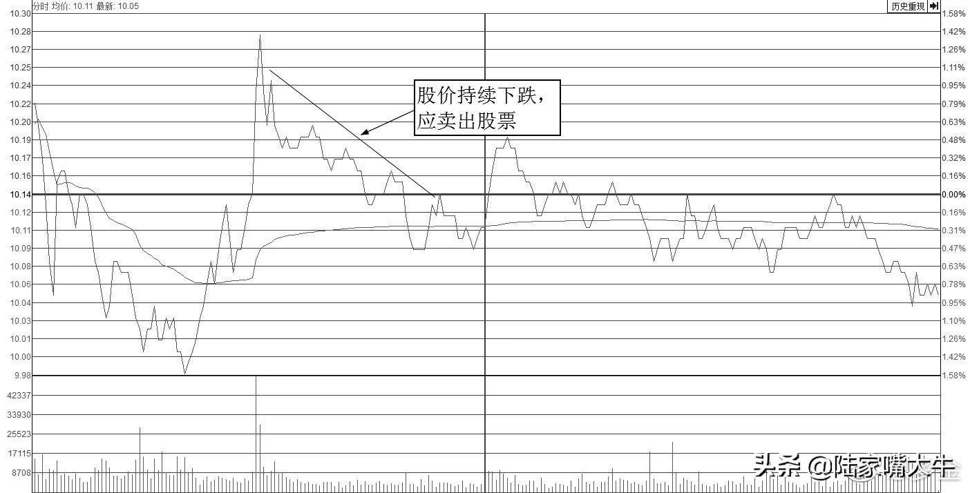 为什么三线开花的股票容易涨黑马分时战法轻松捕捉短线股