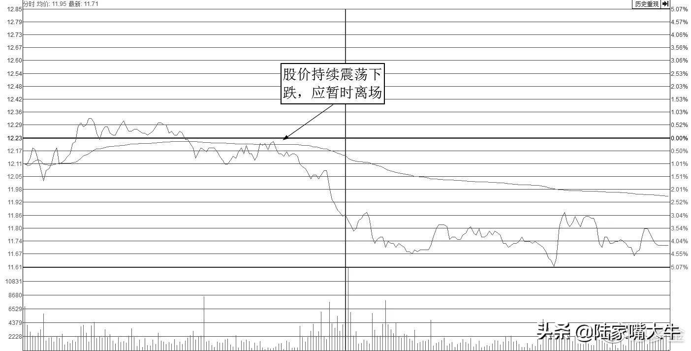 为什么三线开花的股票容易涨黑马分时战法轻松捕捉短线股