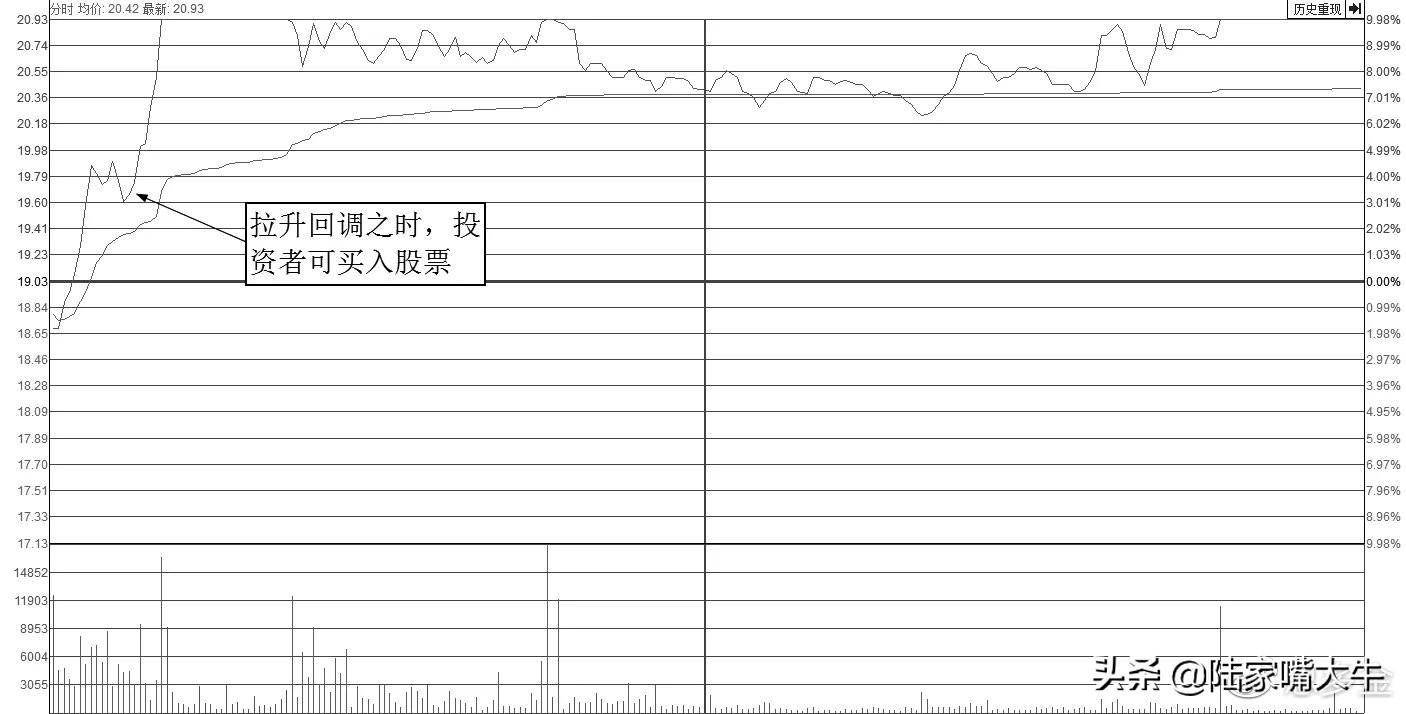 为什么三线开花的股票容易涨黑马分时战法轻松捕捉短线股