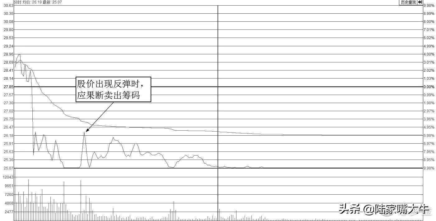 为什么三线开花的股票容易涨黑马分时战法轻松捕捉短线股