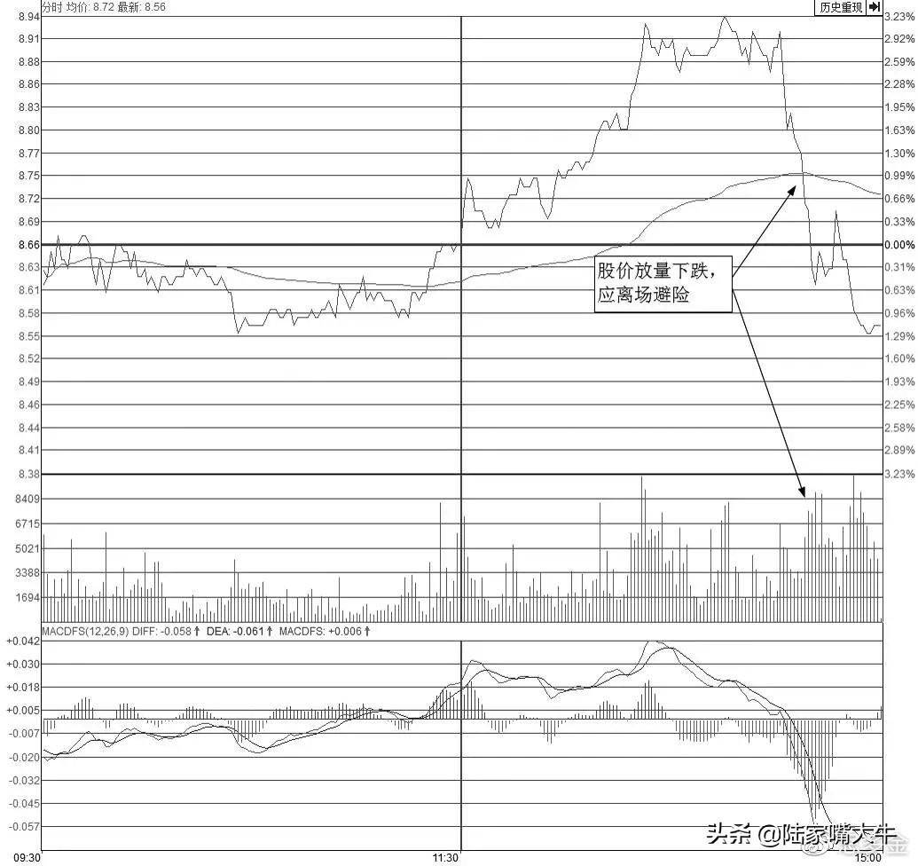 为什么三线开花的股票容易涨黑马分时战法轻松捕捉短线股