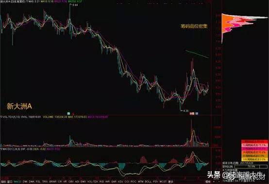 股市唯一不骗人的铁律看懂主力资金动向远比何时买卖更重要。