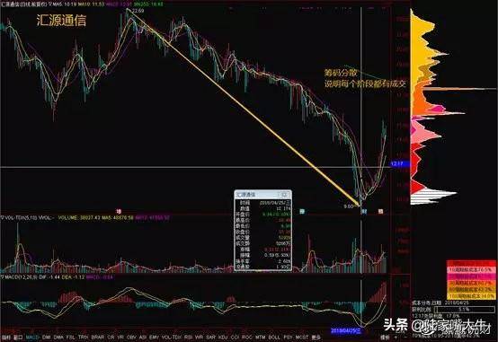 股市唯一不骗人的铁律看懂主力资金动向远比何时买卖更重要。
