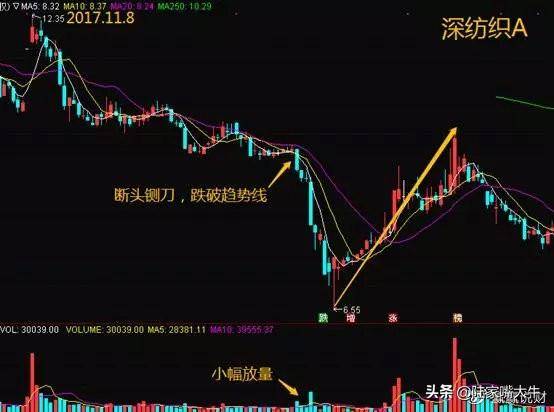 股市唯一不骗人的铁律看懂主力资金动向远比何时买卖更重要。