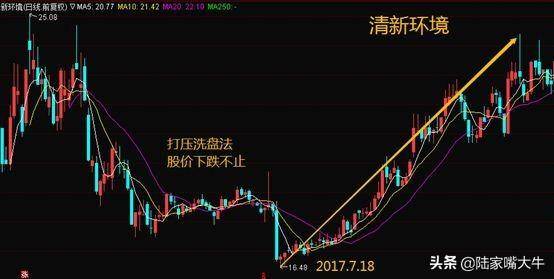 股市唯一不骗人的铁律看懂主力资金动向远比何时买卖更重要。