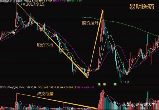 股市唯一不骗人的铁律看懂主力资金动向远比何时买卖更重要。