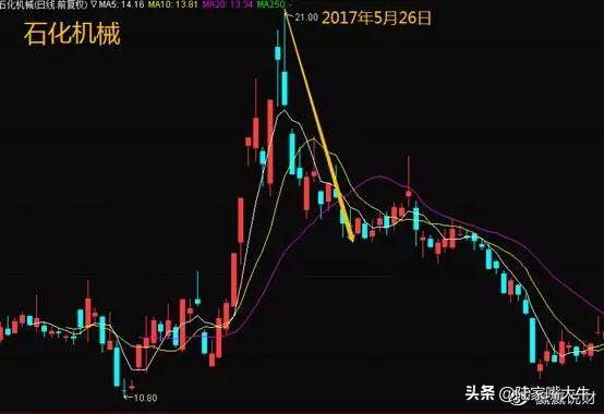 股市唯一不骗人的铁律看懂主力资金动向远比何时买卖更重要。