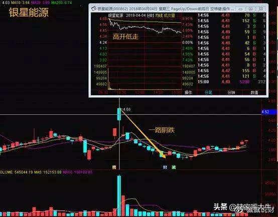 股市唯一不骗人的铁律看懂主力资金动向远比何时买卖更重要。