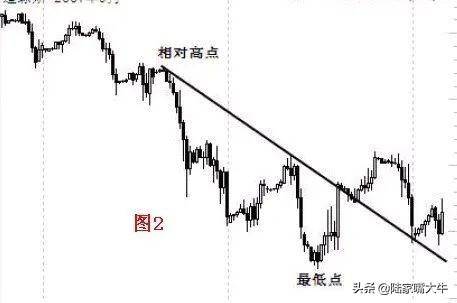 图解拐点和拐点线画法细分解在上升和下降趋势中拐点的绘制过程