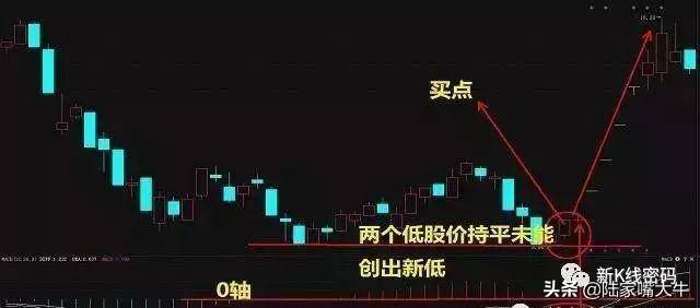 MACD指标金叉死叉的陷阱与馅饼