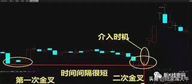 MACD指标金叉死叉的陷阱与馅饼