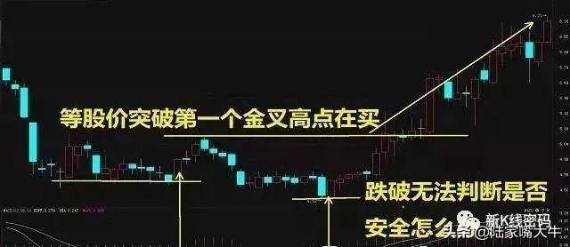 MACD指标金叉死叉的陷阱与馅饼