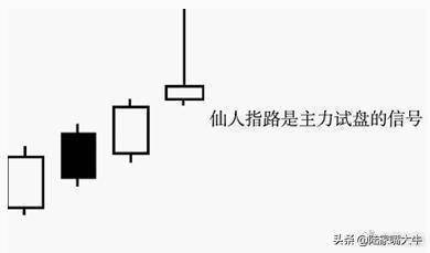 仙人指路战法股票出现上影线洗盘为将来正式拉升做准备