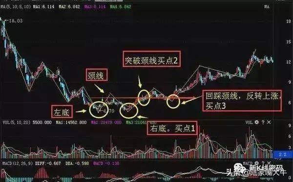 买入形态的波段操作