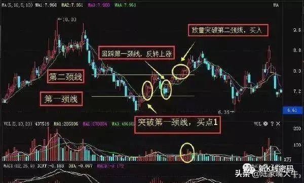 买入形态的波段操作
