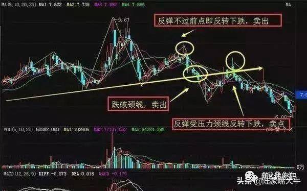 买入形态的波段操作