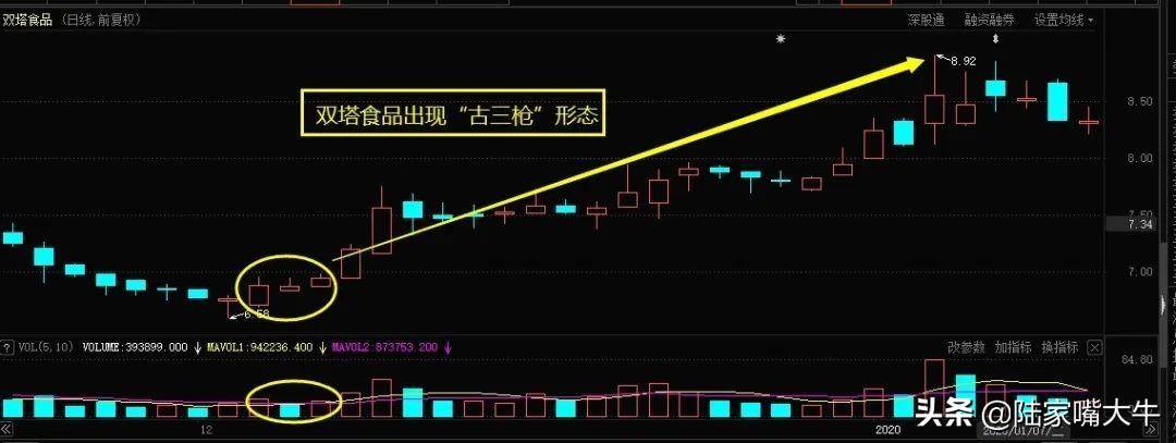 抄底技巧古三枪战法下周就抄底这类股解套就靠它！