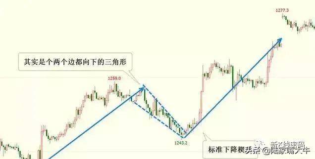 旗型K线的相关规律总结
