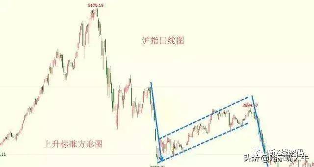 旗型K线的相关规律总结