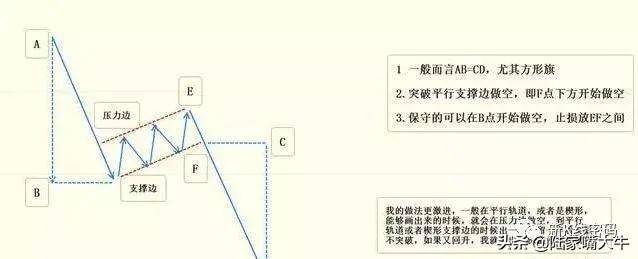 旗型K线的相关规律总结