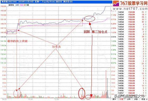 分时形态结构箱体何时加仓何时减仓看这里！