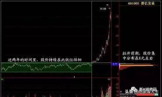 筹码分布选股