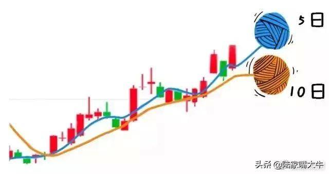 交易员10年投资笔记曝光如何用3根均线吃透所有利润大道至简