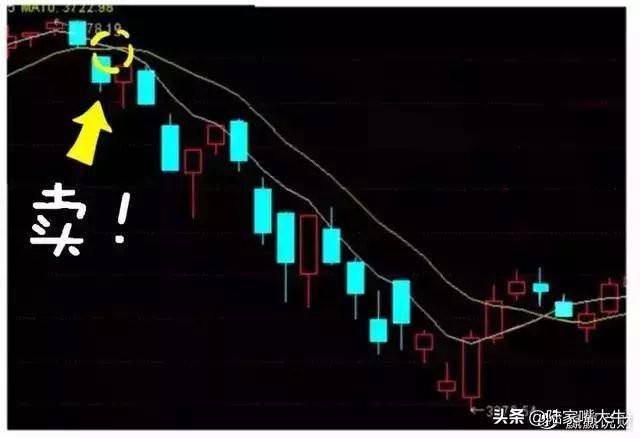 交易员10年投资笔记曝光如何用3根均线吃透所有利润大道至简