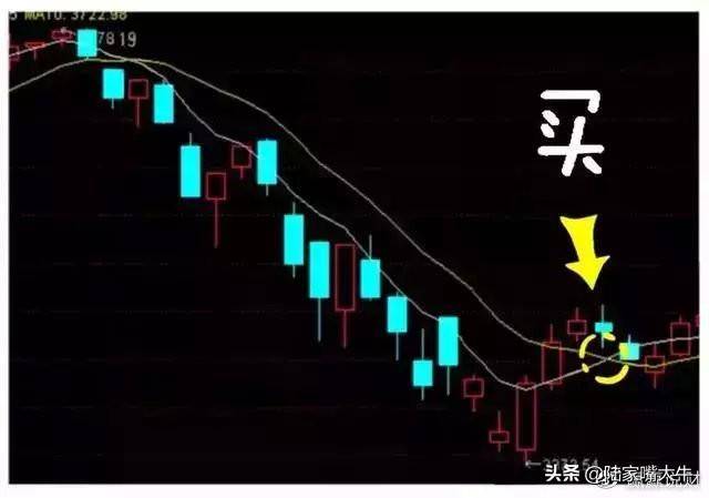 交易员10年投资笔记曝光如何用3根均线吃透所有利润大道至简