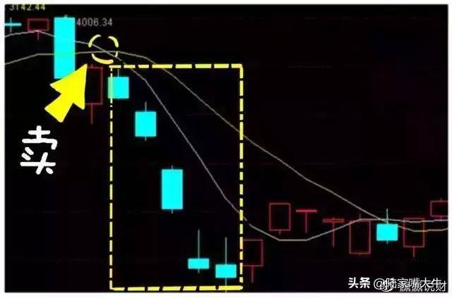 交易员10年投资笔记曝光如何用3根均线吃透所有利润大道至简