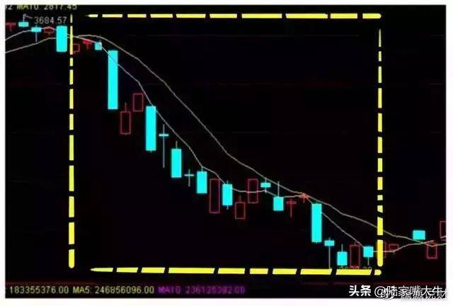 交易员10年投资笔记曝光如何用3根均线吃透所有利润大道至简