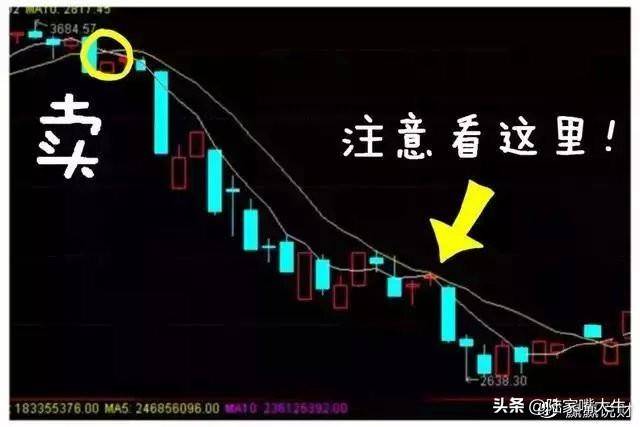 交易员10年投资笔记曝光如何用3根均线吃透所有利润大道至简