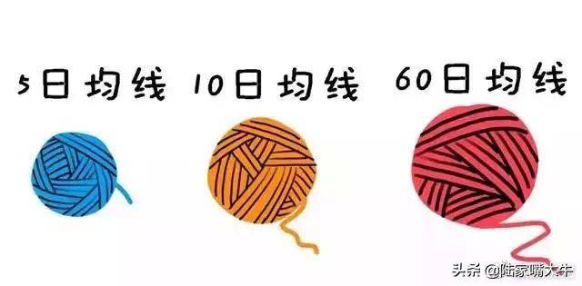 交易员10年投资笔记曝光如何用3根均线吃透所有利润大道至简