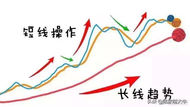 交易员10年投资笔记曝光如何用3根均线吃透所有利润大道至简